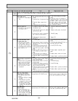 Preview for 22 page of Mitsubishi PUHZ-SW160YKA-BS.UK Service Manual