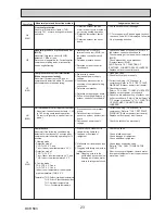 Preview for 23 page of Mitsubishi PUHZ-SW160YKA-BS.UK Service Manual