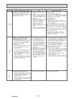 Preview for 24 page of Mitsubishi PUHZ-SW160YKA-BS.UK Service Manual