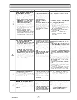 Preview for 25 page of Mitsubishi PUHZ-SW160YKA-BS.UK Service Manual