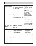 Preview for 27 page of Mitsubishi PUHZ-SW160YKA-BS.UK Service Manual