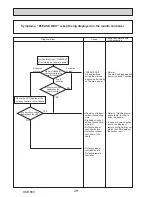 Preview for 28 page of Mitsubishi PUHZ-SW160YKA-BS.UK Service Manual