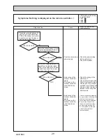 Preview for 29 page of Mitsubishi PUHZ-SW160YKA-BS.UK Service Manual