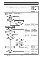 Preview for 30 page of Mitsubishi PUHZ-SW160YKA-BS.UK Service Manual