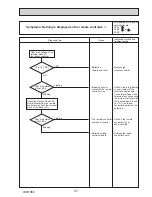 Preview for 31 page of Mitsubishi PUHZ-SW160YKA-BS.UK Service Manual