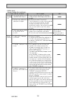 Preview for 32 page of Mitsubishi PUHZ-SW160YKA-BS.UK Service Manual