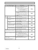 Preview for 33 page of Mitsubishi PUHZ-SW160YKA-BS.UK Service Manual