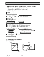 Preview for 35 page of Mitsubishi PUHZ-SW160YKA-BS.UK Service Manual