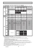 Preview for 42 page of Mitsubishi PUHZ-SW160YKA-BS.UK Service Manual