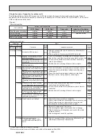 Preview for 44 page of Mitsubishi PUHZ-SW160YKA-BS.UK Service Manual