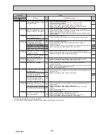 Preview for 45 page of Mitsubishi PUHZ-SW160YKA-BS.UK Service Manual