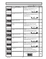 Preview for 47 page of Mitsubishi PUHZ-SW160YKA-BS.UK Service Manual