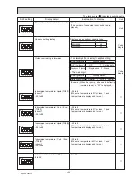 Preview for 49 page of Mitsubishi PUHZ-SW160YKA-BS.UK Service Manual