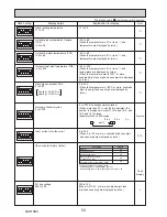 Preview for 50 page of Mitsubishi PUHZ-SW160YKA-BS.UK Service Manual