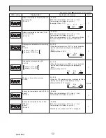 Preview for 52 page of Mitsubishi PUHZ-SW160YKA-BS.UK Service Manual