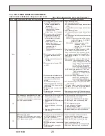 Предварительный просмотр 28 страницы Mitsubishi PUHZ-SW75VHAPUHZ-SW100VHAPUHZ-SW100YHAPUHZ-SW120VHAPUHZ-SW120YHAPUHZ-SW75VHA-BSPUHZ-SW100VHA-BSPUHZ-SW100YHA-BSPUHZ-SW12 Service Manual