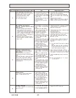 Предварительный просмотр 29 страницы Mitsubishi PUHZ-SW75VHAPUHZ-SW100VHAPUHZ-SW100YHAPUHZ-SW120VHAPUHZ-SW120YHAPUHZ-SW75VHA-BSPUHZ-SW100VHA-BSPUHZ-SW100YHA-BSPUHZ-SW12 Service Manual