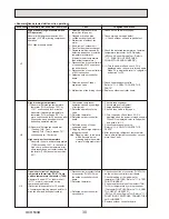 Предварительный просмотр 30 страницы Mitsubishi PUHZ-SW75VHAPUHZ-SW100VHAPUHZ-SW100YHAPUHZ-SW120VHAPUHZ-SW120YHAPUHZ-SW75VHA-BSPUHZ-SW100VHA-BSPUHZ-SW100YHA-BSPUHZ-SW12 Service Manual