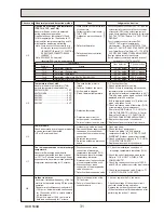 Предварительный просмотр 31 страницы Mitsubishi PUHZ-SW75VHAPUHZ-SW100VHAPUHZ-SW100YHAPUHZ-SW120VHAPUHZ-SW120YHAPUHZ-SW75VHA-BSPUHZ-SW100VHA-BSPUHZ-SW100YHA-BSPUHZ-SW12 Service Manual