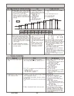 Предварительный просмотр 36 страницы Mitsubishi PUHZ-SW75VHAPUHZ-SW100VHAPUHZ-SW100YHAPUHZ-SW120VHAPUHZ-SW120YHAPUHZ-SW75VHA-BSPUHZ-SW100VHA-BSPUHZ-SW100YHA-BSPUHZ-SW12 Service Manual