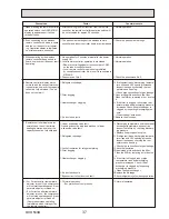 Предварительный просмотр 37 страницы Mitsubishi PUHZ-SW75VHAPUHZ-SW100VHAPUHZ-SW100YHAPUHZ-SW120VHAPUHZ-SW120YHAPUHZ-SW75VHA-BSPUHZ-SW100VHA-BSPUHZ-SW100YHA-BSPUHZ-SW12 Service Manual