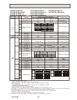 Предварительный просмотр 63 страницы Mitsubishi PUHZ-SW75VHAPUHZ-SW100VHAPUHZ-SW100YHAPUHZ-SW120VHAPUHZ-SW120YHAPUHZ-SW75VHA-BSPUHZ-SW100VHA-BSPUHZ-SW100YHA-BSPUHZ-SW12 Service Manual