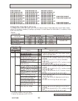 Предварительный просмотр 65 страницы Mitsubishi PUHZ-SW75VHAPUHZ-SW100VHAPUHZ-SW100YHAPUHZ-SW120VHAPUHZ-SW120YHAPUHZ-SW75VHA-BSPUHZ-SW100VHA-BSPUHZ-SW100YHA-BSPUHZ-SW12 Service Manual