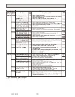 Предварительный просмотр 66 страницы Mitsubishi PUHZ-SW75VHAPUHZ-SW100VHAPUHZ-SW100YHAPUHZ-SW120VHAPUHZ-SW120YHAPUHZ-SW75VHA-BSPUHZ-SW100VHA-BSPUHZ-SW100YHA-BSPUHZ-SW12 Service Manual