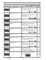 Предварительный просмотр 68 страницы Mitsubishi PUHZ-SW75VHAPUHZ-SW100VHAPUHZ-SW100YHAPUHZ-SW120VHAPUHZ-SW120YHAPUHZ-SW75VHA-BSPUHZ-SW100VHA-BSPUHZ-SW100YHA-BSPUHZ-SW12 Service Manual