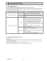 Preview for 13 page of Mitsubishi PUHZ-W50VHA2 Service Manual