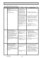 Preview for 16 page of Mitsubishi PUHZ-W50VHA2 Service Manual