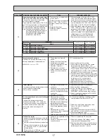 Preview for 17 page of Mitsubishi PUHZ-W50VHA2 Service Manual