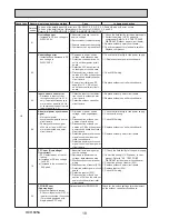 Preview for 18 page of Mitsubishi PUHZ-W50VHA2 Service Manual