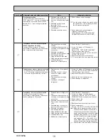 Preview for 19 page of Mitsubishi PUHZ-W50VHA2 Service Manual