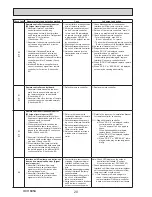 Preview for 20 page of Mitsubishi PUHZ-W50VHA2 Service Manual