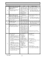 Preview for 21 page of Mitsubishi PUHZ-W50VHA2 Service Manual