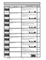 Preview for 32 page of Mitsubishi PUHZ-W50VHA2 Service Manual