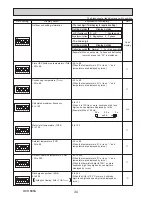 Preview for 34 page of Mitsubishi PUHZ-W50VHA2 Service Manual