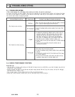 Preview for 18 page of Mitsubishi PUHZ-W85VHA2-BS.UK Service Manual