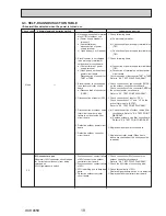 Preview for 19 page of Mitsubishi PUHZ-W85VHA2-BS.UK Service Manual