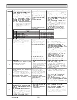 Preview for 22 page of Mitsubishi PUHZ-W85VHA2-BS.UK Service Manual