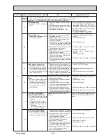 Preview for 23 page of Mitsubishi PUHZ-W85VHA2-BS.UK Service Manual