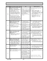 Preview for 25 page of Mitsubishi PUHZ-W85VHA2-BS.UK Service Manual