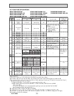 Preview for 53 page of Mitsubishi PUHZ-W85VHA2-BS.UK Service Manual