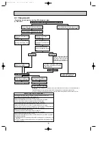 Предварительный просмотр 5 страницы Mitsubishi PUHZ Technical & Service Manual