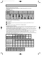 Предварительный просмотр 21 страницы Mitsubishi PUHZ Technical & Service Manual