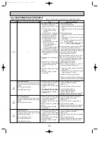 Предварительный просмотр 32 страницы Mitsubishi PUHZ Technical & Service Manual