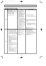 Предварительный просмотр 34 страницы Mitsubishi PUHZ Technical & Service Manual