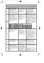 Предварительный просмотр 35 страницы Mitsubishi PUHZ Technical & Service Manual