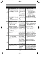 Предварительный просмотр 37 страницы Mitsubishi PUHZ Technical & Service Manual